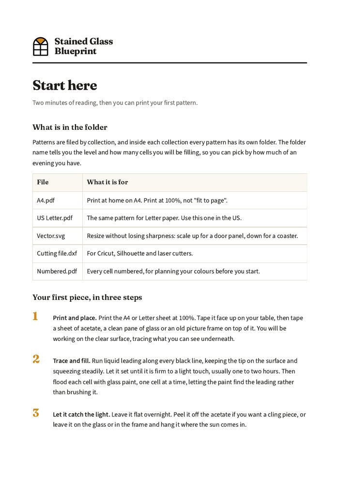 Start here guide