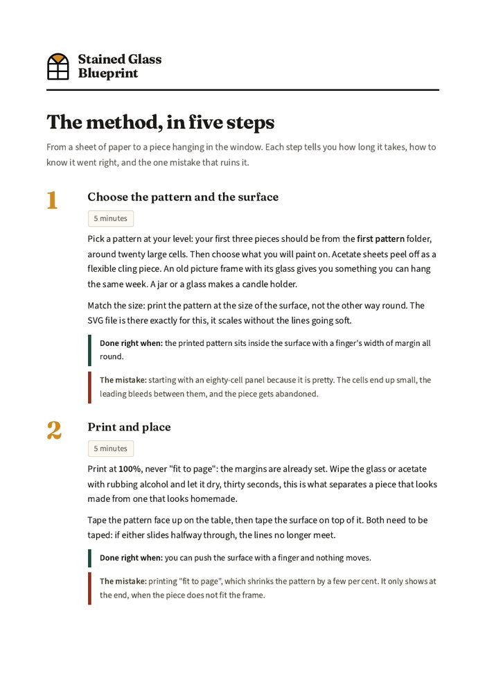 The method in five steps guide